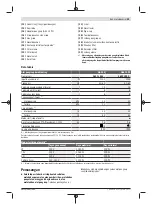 Preview for 49 page of Bosch GAS 15 Professional Original Instructions Manual