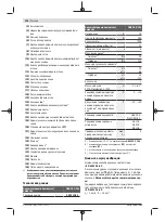 Preview for 118 page of Bosch GAS 18V-10 L Professional Original Instructions Manual