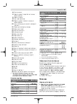 Preview for 153 page of Bosch GAS 18V-10 L Professional Original Instructions Manual