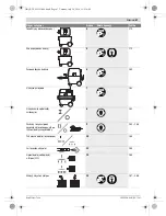 Preview for 67 page of Bosch GAS 20 L SFC Professional Original Instructions Manual