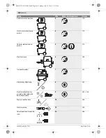 Preview for 146 page of Bosch GAS 20 L SFC Professional Original Instructions Manual