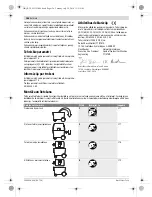 Preview for 156 page of Bosch GAS 20 L SFC Professional Original Instructions Manual