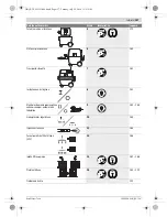 Preview for 157 page of Bosch GAS 20 L SFC Professional Original Instructions Manual