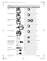 Preview for 162 page of Bosch GAS 20 L SFC Professional Original Instructions Manual