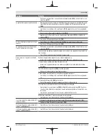 Preview for 63 page of Bosch GAS 35 M AFC Original Instructions Manual