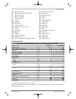 Preview for 67 page of Bosch GAS 35 M AFC Original Instructions Manual