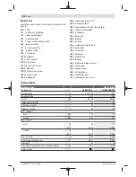 Preview for 100 page of Bosch GAS 35 M AFC Original Instructions Manual