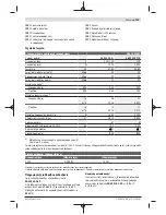 Preview for 109 page of Bosch GAS 35 M AFC Original Instructions Manual