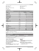 Preview for 137 page of Bosch GAS 35 M AFC Original Instructions Manual