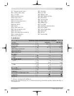 Preview for 145 page of Bosch GAS 35 M AFC Original Instructions Manual