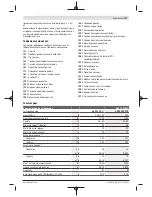 Preview for 173 page of Bosch GAS 35 M AFC Original Instructions Manual