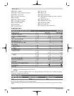 Preview for 202 page of Bosch GAS 35 M AFC Original Instructions Manual