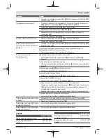 Preview for 217 page of Bosch GAS 35 M AFC Original Instructions Manual