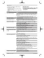 Preview for 234 page of Bosch GAS 35 M AFC Original Instructions Manual