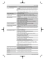 Preview for 269 page of Bosch GAS 35 M AFC Original Instructions Manual