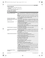 Предварительный просмотр 187 страницы Bosch GAS 55 M AFC Professional Original Instructions Manual