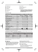 Предварительный просмотр 83 страницы Bosch GAS Professional 12-25 Original Instructions Manual