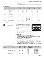 Preview for 23 page of Bosch GAS RANGE Use And Care Manual