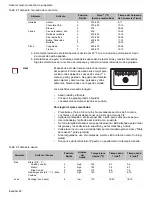 Preview for 94 page of Bosch GAS RANGE Use And Care Manual