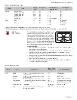 Preview for 35 page of Bosch GAS RANGES Use And Care Manual