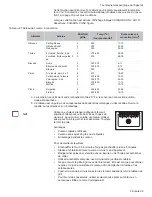 Preview for 79 page of Bosch GAS RANGES Use And Care Manual