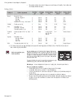 Preview for 80 page of Bosch GAS RANGES Use And Care Manual