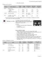 Preview for 81 page of Bosch GAS RANGES Use And Care Manual