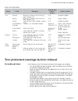 Preview for 83 page of Bosch GAS RANGES Use And Care Manual