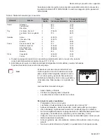 Preview for 129 page of Bosch GAS RANGES Use And Care Manual