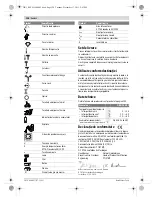 Preview for 128 page of Bosch GBH 18 V-EC Professional Original Instructions Manual