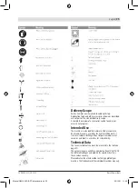 Preview for 25 page of Bosch GBH 2-24 D Operating Instructions Manual