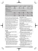 Preview for 108 page of Bosch GBH 2-26 Professional Original Instructions Manual