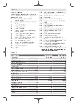 Предварительный просмотр 54 страницы Bosch GBH 36 V-LI Plus Original Instructions Manual