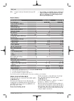 Предварительный просмотр 124 страницы Bosch GBH 36 V-LI Plus Original Instructions Manual