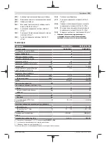 Предварительный просмотр 171 страницы Bosch GBH 36 V-LI Plus Original Instructions Manual