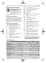 Предварительный просмотр 181 страницы Bosch GBH 36 V-LI Plus Original Instructions Manual