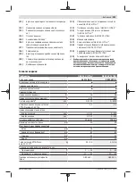 Предварительный просмотр 201 страницы Bosch GBH 36 V-LI Plus Original Instructions Manual