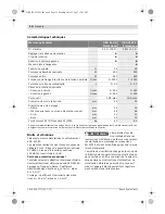 Предварительный просмотр 34 страницы Bosch GBH 36 V-LI Professional Original Instructions Manual