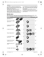 Предварительный просмотр 82 страницы Bosch GBH Professional 2-24 D Original Instructions Manual