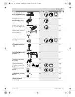 Предварительный просмотр 117 страницы Bosch GBH Professional 2-24 D Original Instructions Manual