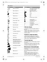 Preview for 128 page of Bosch GBH Professional 2-28 DFV Original Instructions Manual