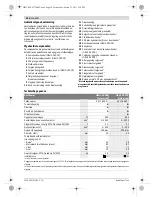 Предварительный просмотр 54 страницы Bosch GBH Professional 3-28 DFR Original Instructions Manual