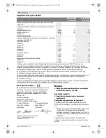 Предварительный просмотр 142 страницы Bosch GBH Professional 3-28 DFR Original Instructions Manual