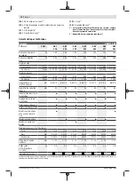 Preview for 20 page of Bosch GBM 13-2 RE Original Instructions Manual