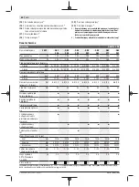 Preview for 88 page of Bosch GBM 13-2 RE Original Instructions Manual