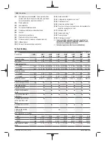 Preview for 100 page of Bosch GBM 13-2 RE Original Instructions Manual