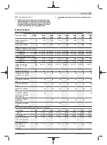 Preview for 143 page of Bosch GBM 13-2 RE Original Instructions Manual