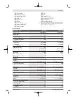 Preview for 17 page of Bosch GCL 2-15 G Professional Original Instructions Manual