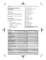 Preview for 50 page of Bosch GCL 2-15 G Professional Original Instructions Manual