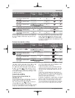 Preview for 61 page of Bosch GCL 2-15 G Professional Original Instructions Manual